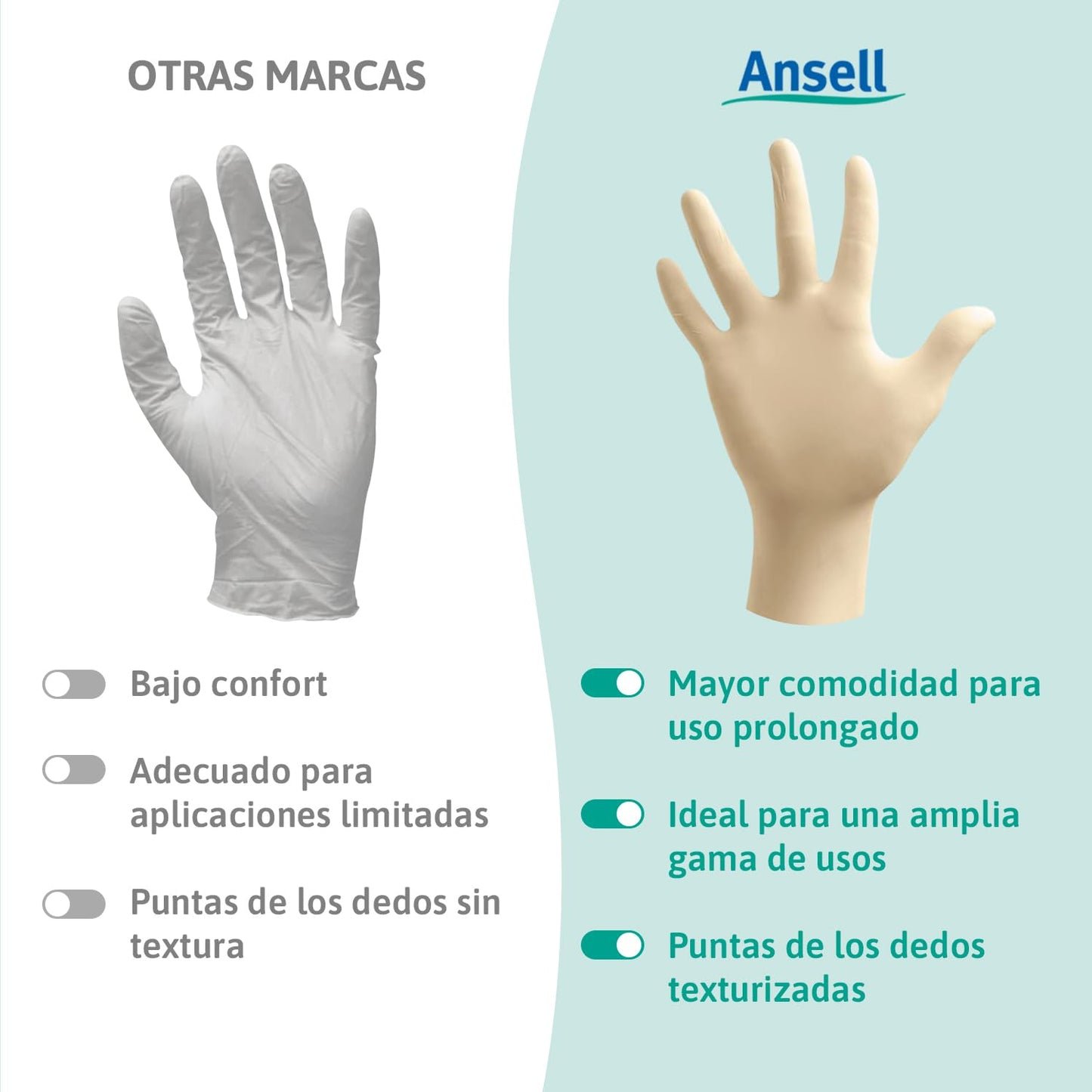 Ansell MicroFlex 63-864 Guantes Desechables Sin Polvo, Dedos Texturizados y Reforzados, Protección Mecánica, Seguridad Alimentaria, Látex de Caucho Natural, Blanco, Talla L (100 Guantes)